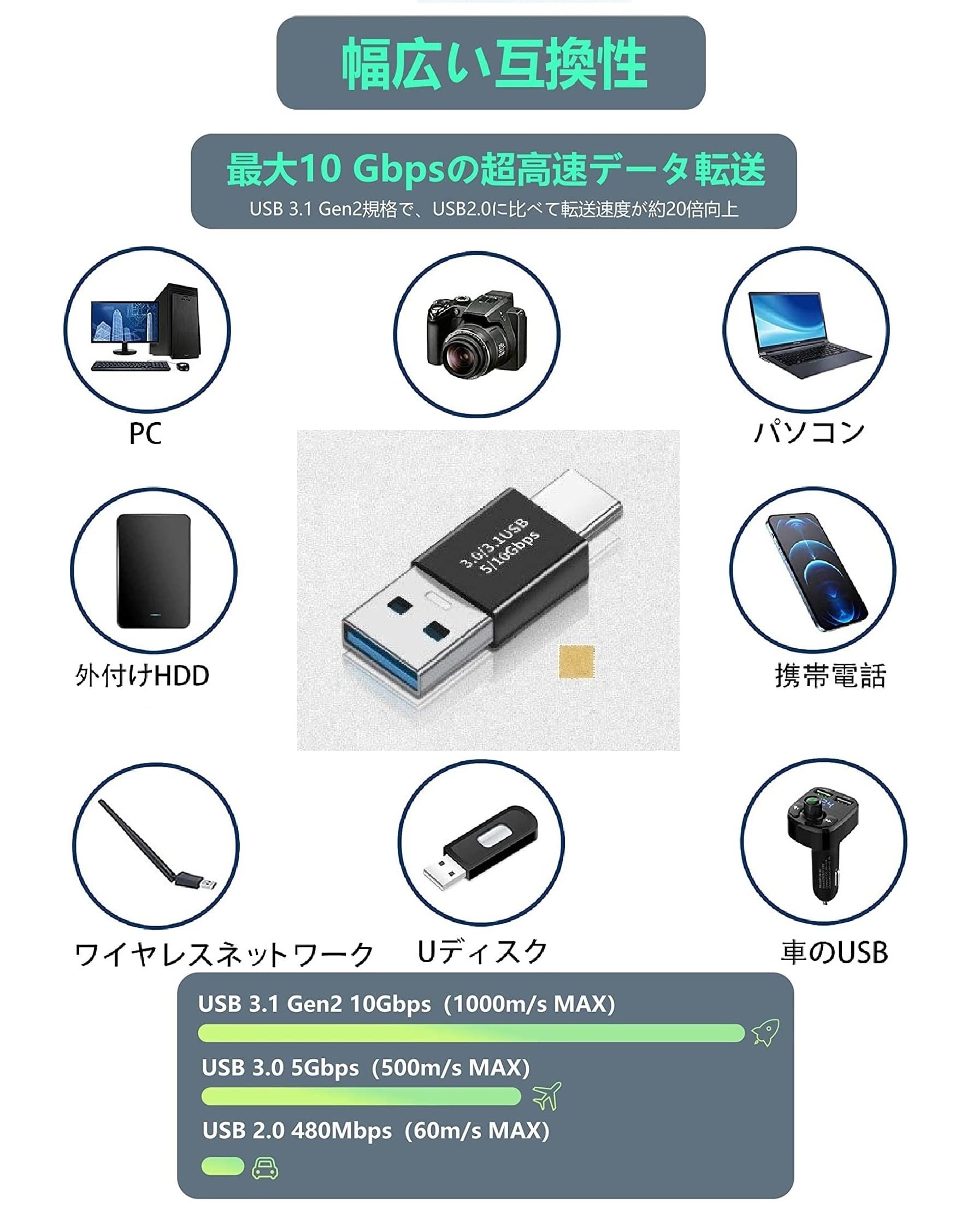Amazon.co.jp: Sound Wave 3.2 Gen2 10Gbps高速データ転 アダプター